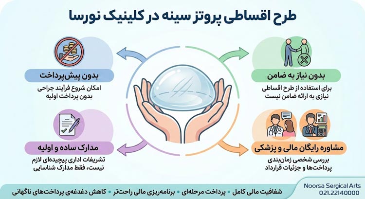 شرایط پرداخت اقساطی پروتز سینه