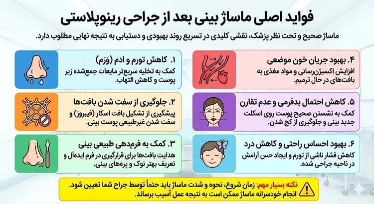 فواید ماساژ بعد از جراحی رینوپلاستی