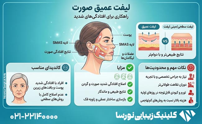 اینفوگرافی لیفت عمیق صورت