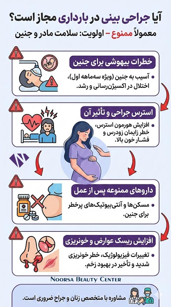 خطرات جراحی بینی در دوران بارداری