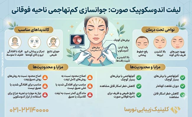 اینفوگرافی کامل لیفت اندوسکوپیک صورت
