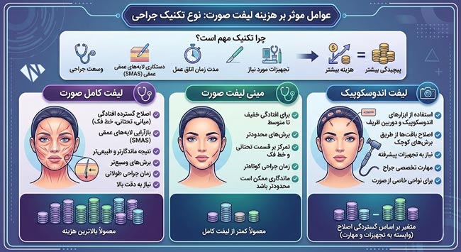 مقایسه هزینه انواع جراحی لیفت صورت