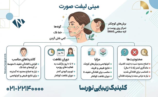 اینفوگرافی کامل مینی لیفت صورت