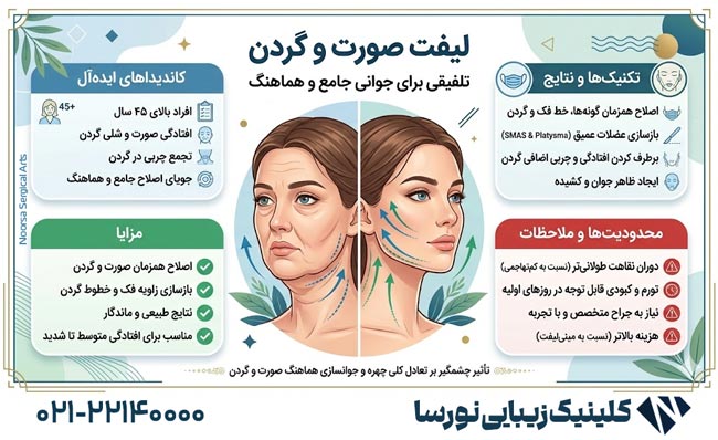 اینفوگرافی کامل لیفت صورت و گردن