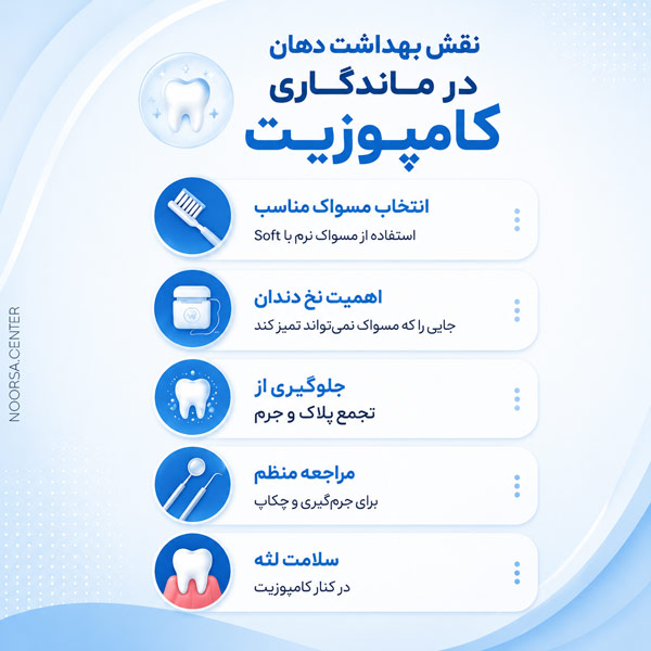 نقش بهداشت دهان در ماندگاری کامپوزیت دندان