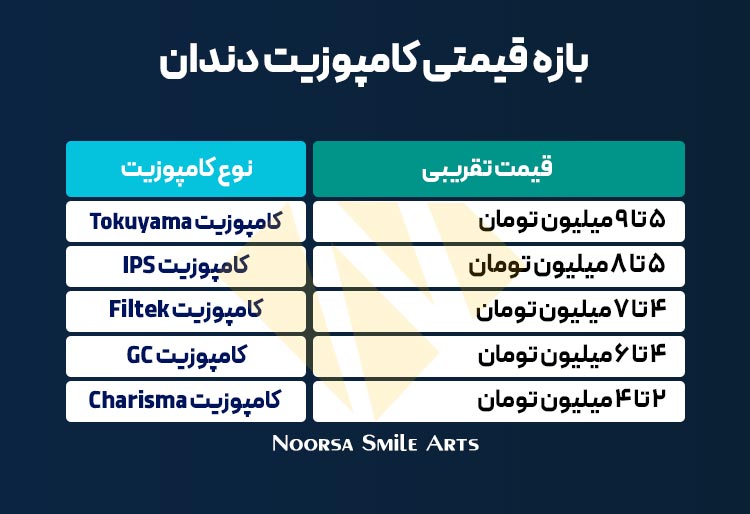 بازه قیمتی کامپوزیت دندان بر اساس برند