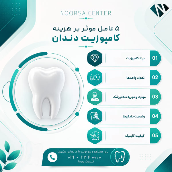 عوامل موثر بر قیمت کامپوزیت دندان