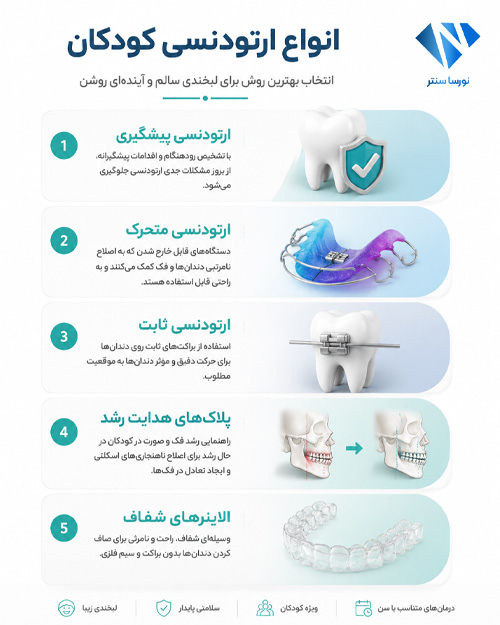 انواع ارتودنسی برای کودکان