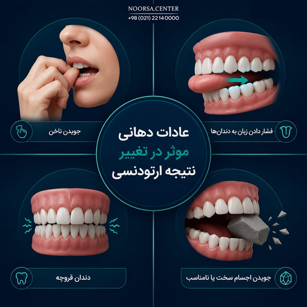عادت های دهانی موثر بر تغییر حالت ارتودنسی
