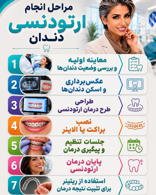 مراحل انجام ارتودنسی دندان