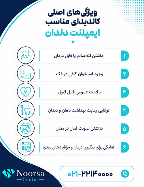 ویژگی کاندیدای مناسب ایمپلنت دندان