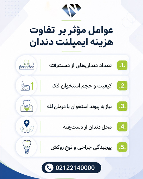 عوامل موثر بر قیمت ایمپلنت دندان