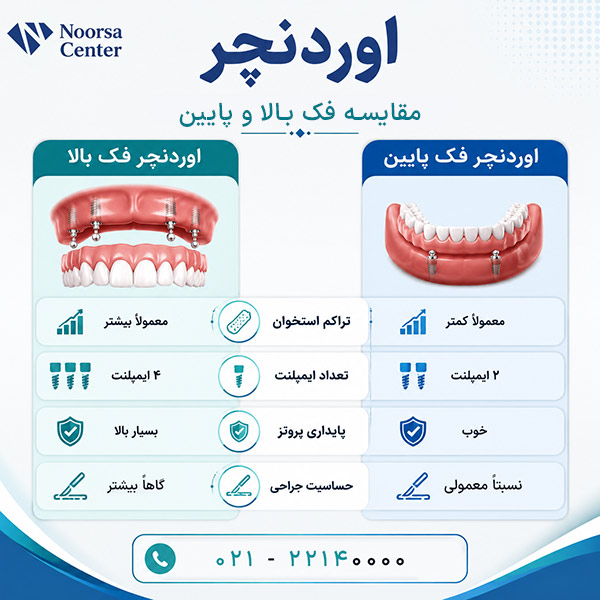 مقایسه اوردنچر فک بالا و پایین