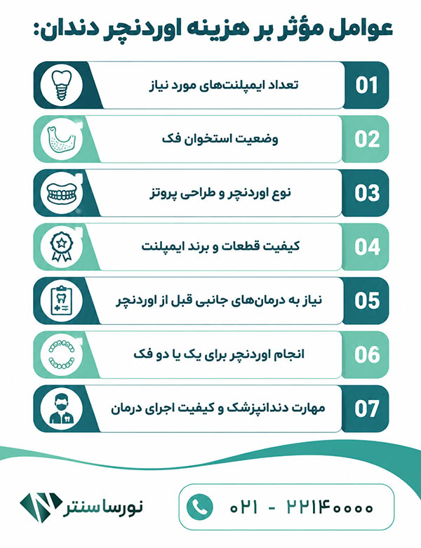 عوامل موثر بر هزینه اوردنچر دندان