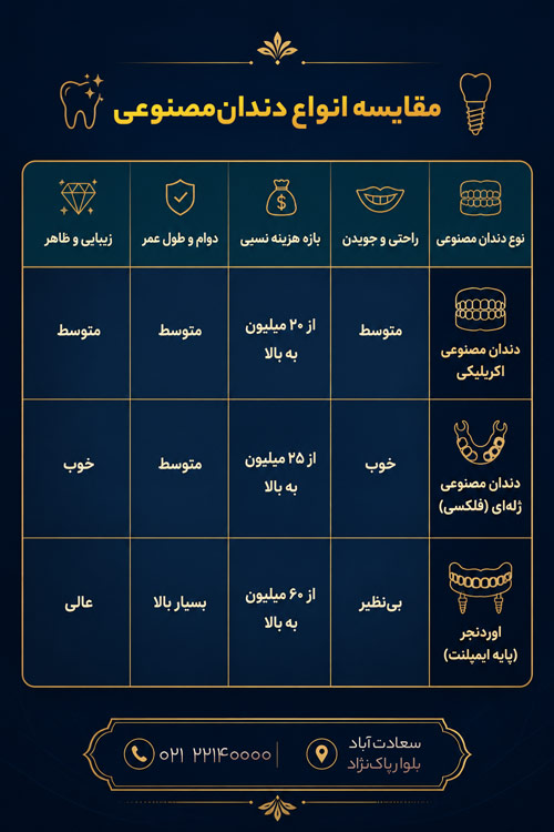 جدول مقایسه انواع دندان مصنوعی