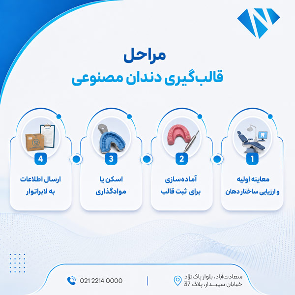 مراحل قالب گیری برای دندان مصنوعی