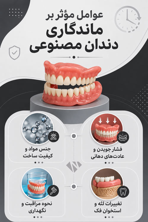 عوامل موثر بر ماندگاری دست دندان