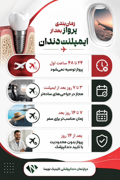 زمان بندی سفر هوایی بعد از ایمپلنت دندان