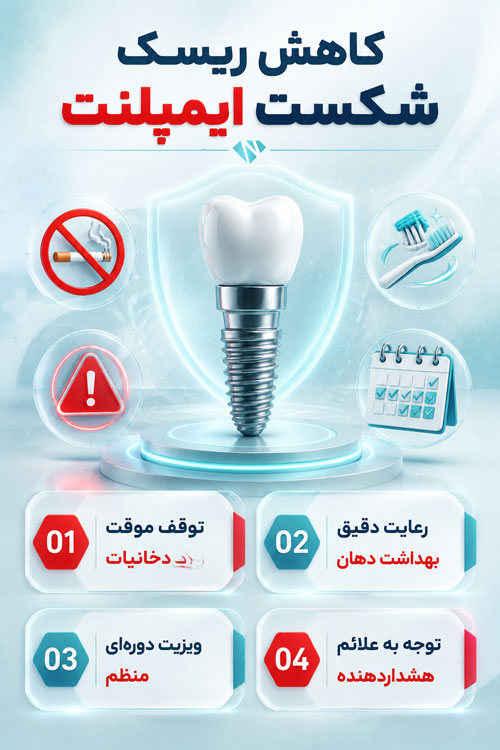 کاهش ریسک شکست ایمپلنت دندان در افراد سیگاری