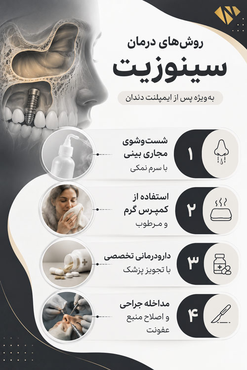 راه های درمان سینوزیت