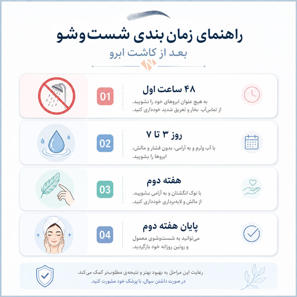 زمان بندی شسشتوی ابرو بعد از کاشت