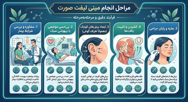 مراحل انجام مینی لیفت صورت